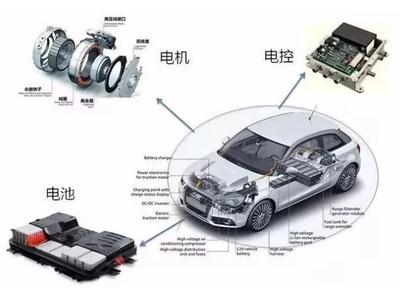 電動汽車安全事故頻發，年檢制度是否是一劑良藥？
